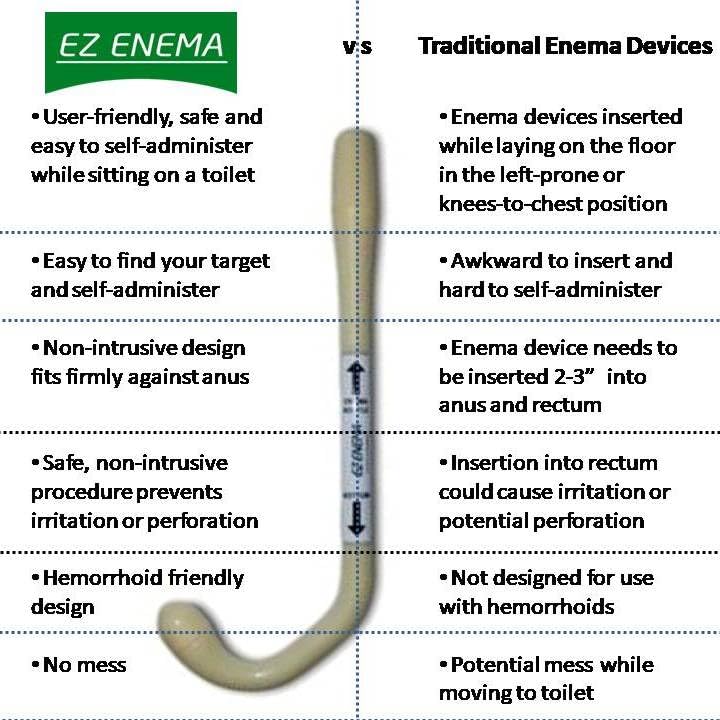 EZ Enema Rounded Kit reusable bottle is easy to clean and refill.