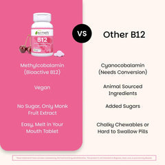 EZ Melts B12 red cherry flavor label for quick identification.