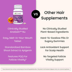 Apigenin component in EZ Melts Hair Health Complete supports scalp wellness