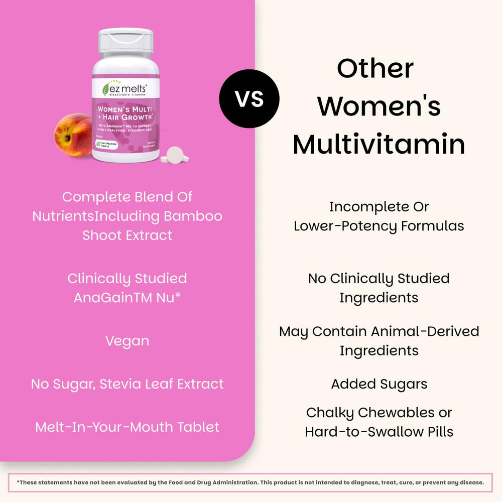 EZ Melts daily-use ritual with quick-dissolve tablets in mouth