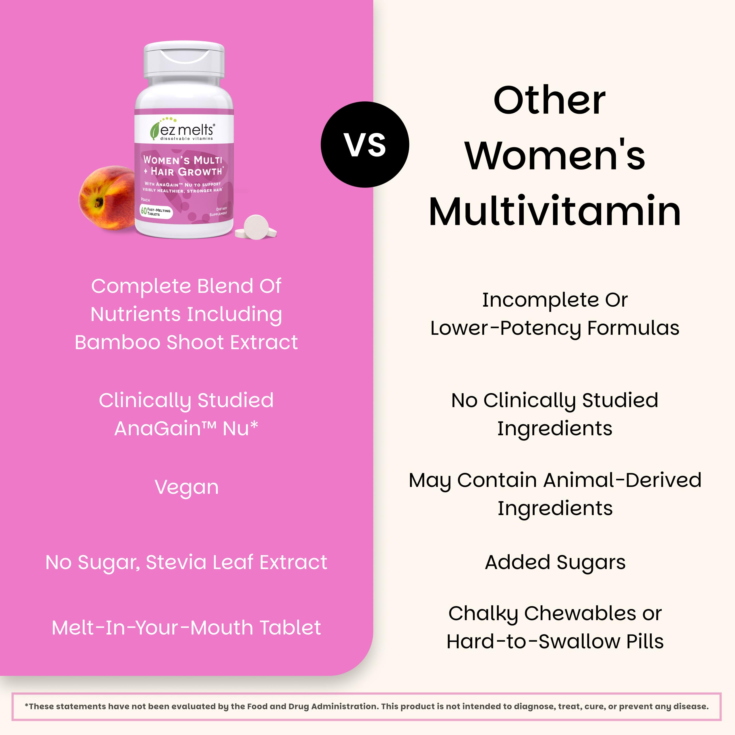 EZ Melts packaging highlights methylated B vitamins for absorption.