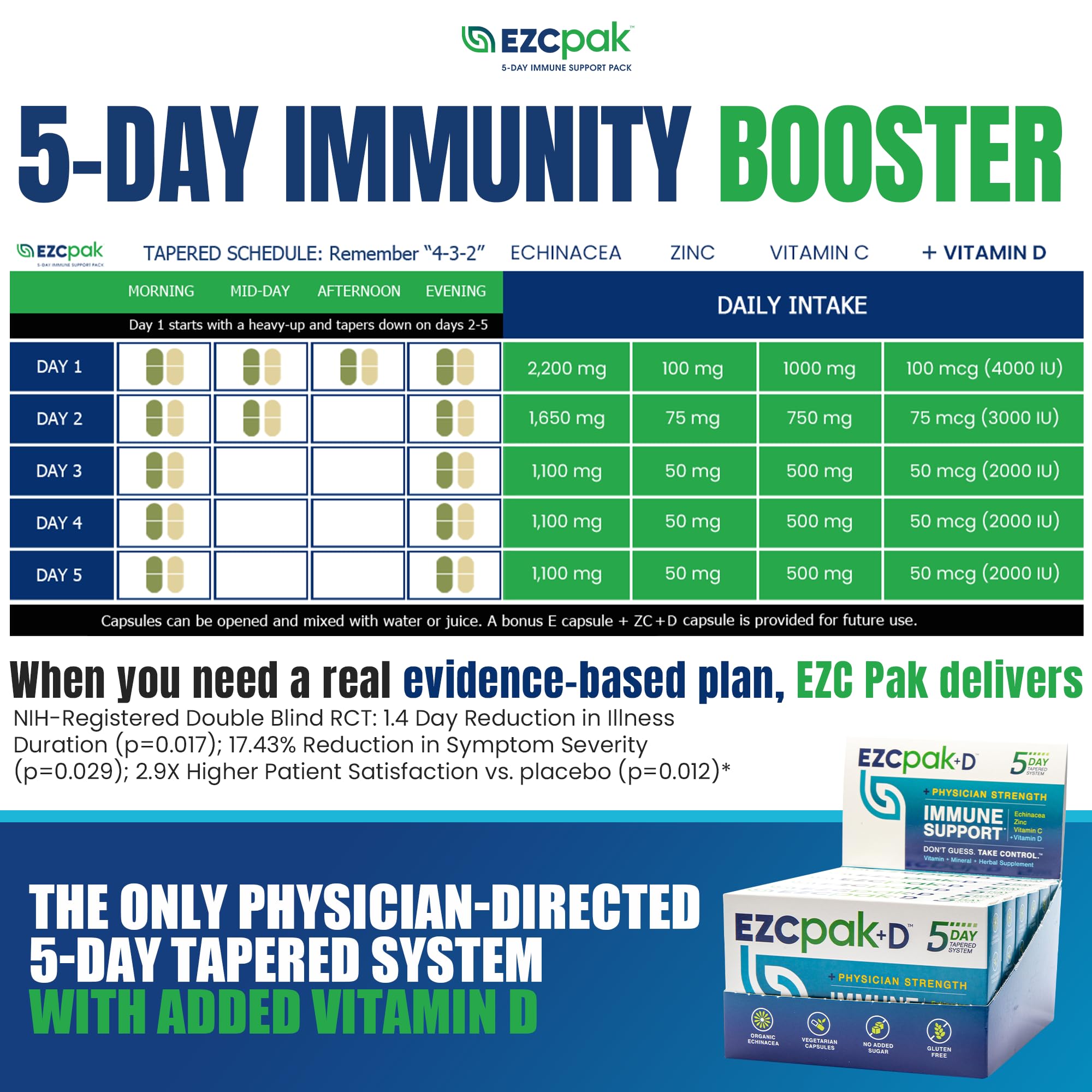 EZC Pak immunity kit laid out for daily routine