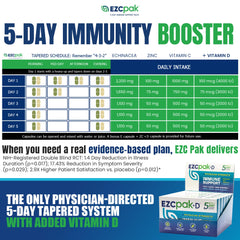 EZC Pak immunity kit laid out for daily routine