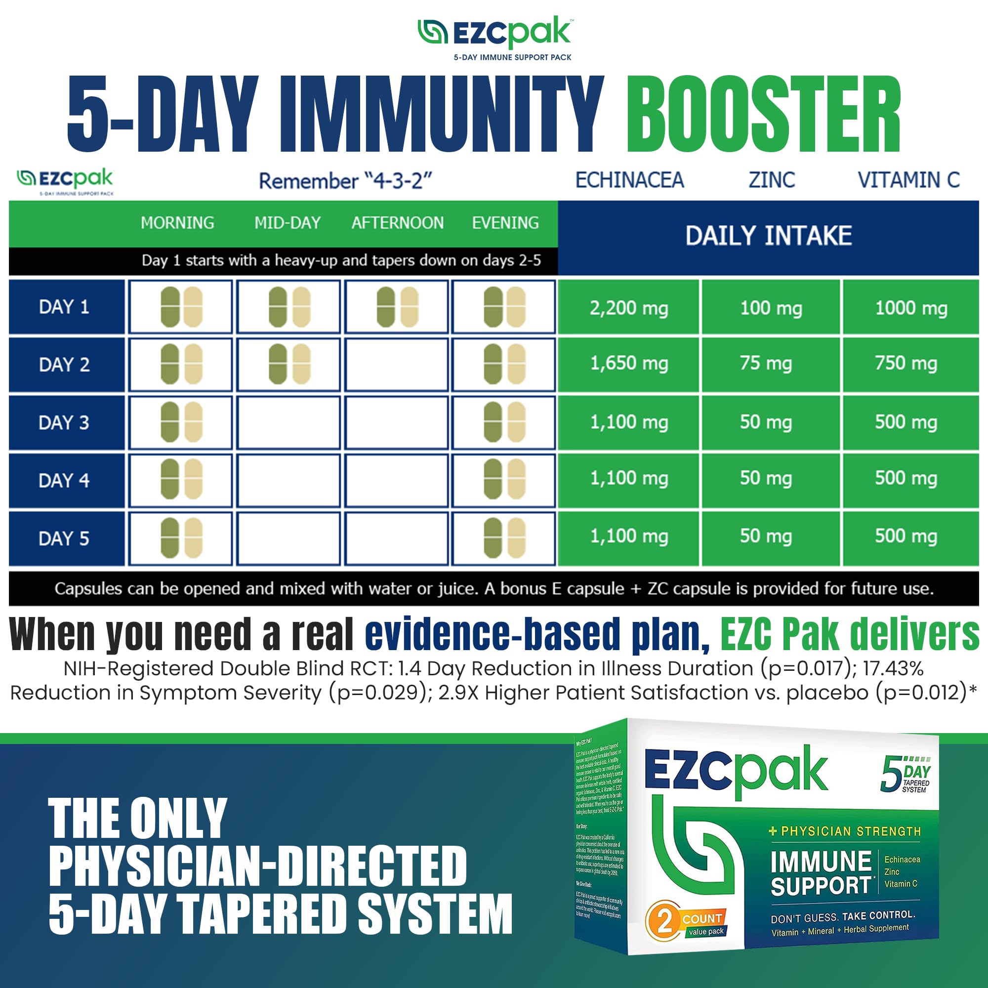 EZC Pak ingredients echinacea, zinc, and vitamin C in capsules.