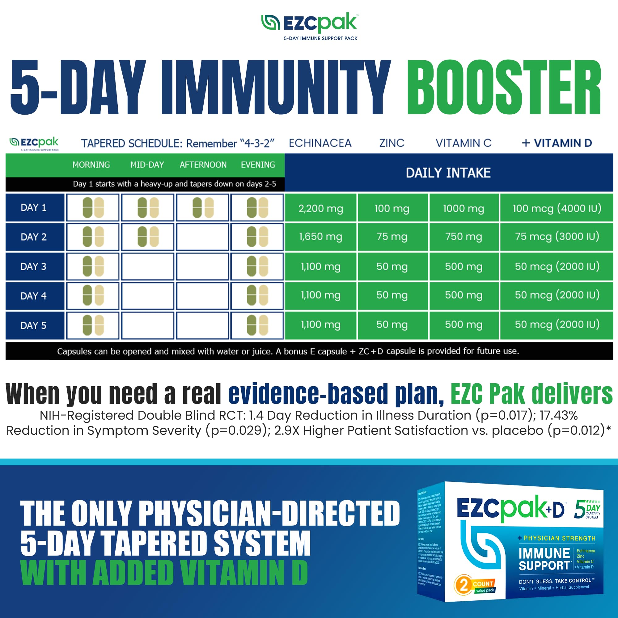 EZC Pak travel pack two-pack box emphasizes compact, travel-friendly immune support.