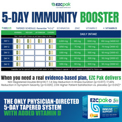 EZC Pak travel pack two-pack box emphasizes compact, travel-friendly immune support.