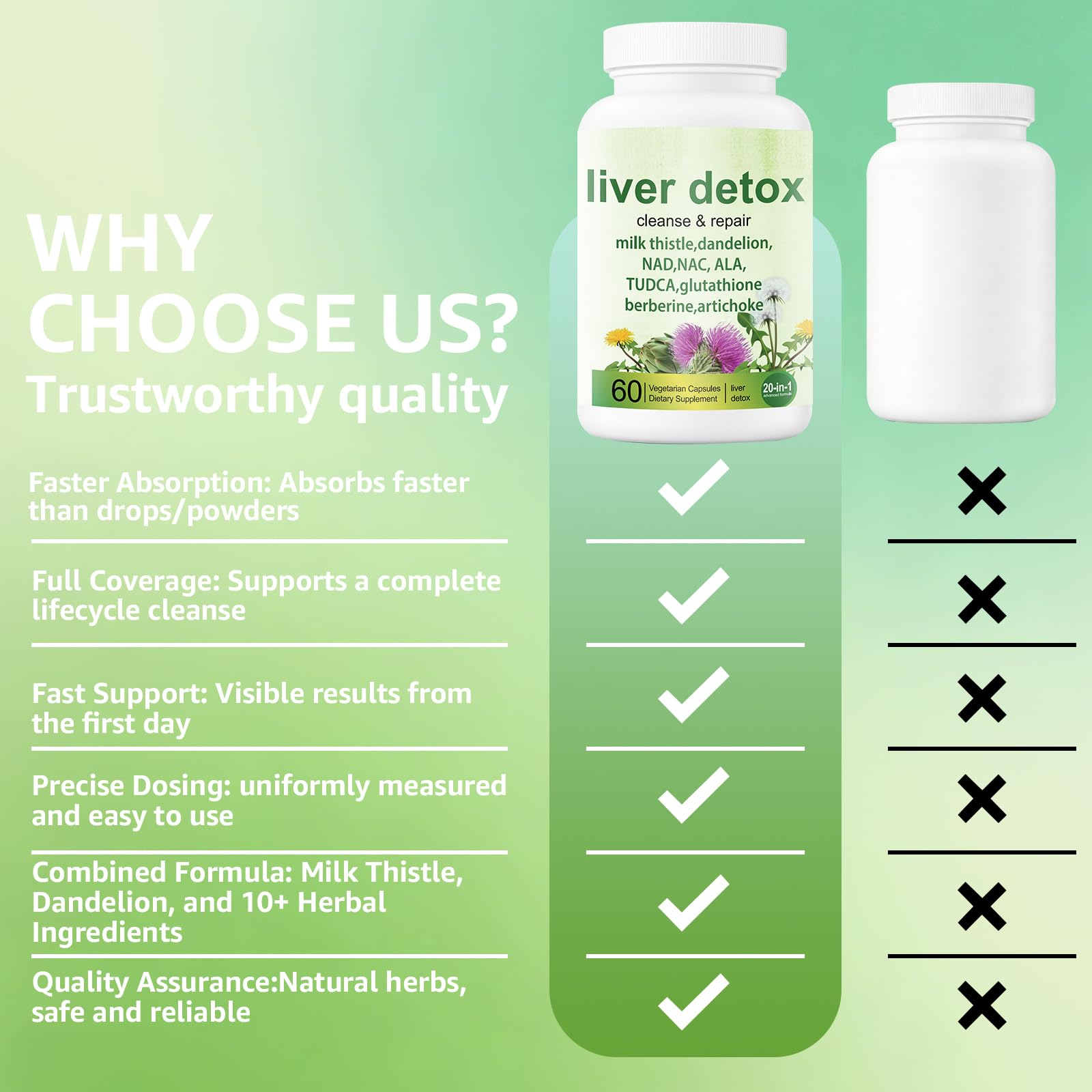 EZTZMCN Liver Detox is gluten-free and non-GMO