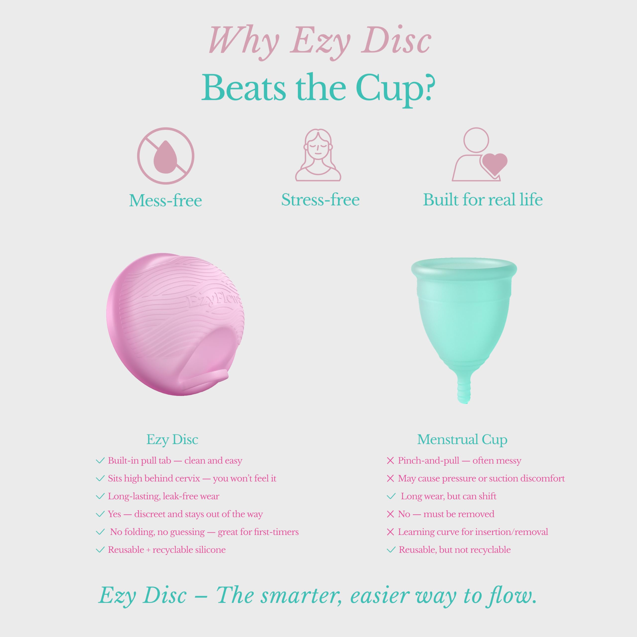 EzyFlow Ezy Disc during period sex for mess-free intimacy.