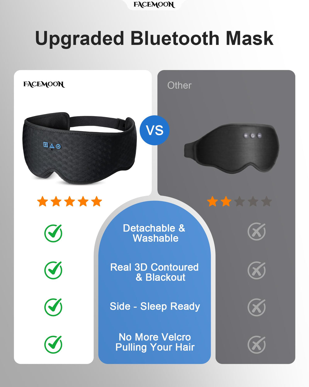 FACEMOON adjustable speaker fit lets you align sound for clear listening