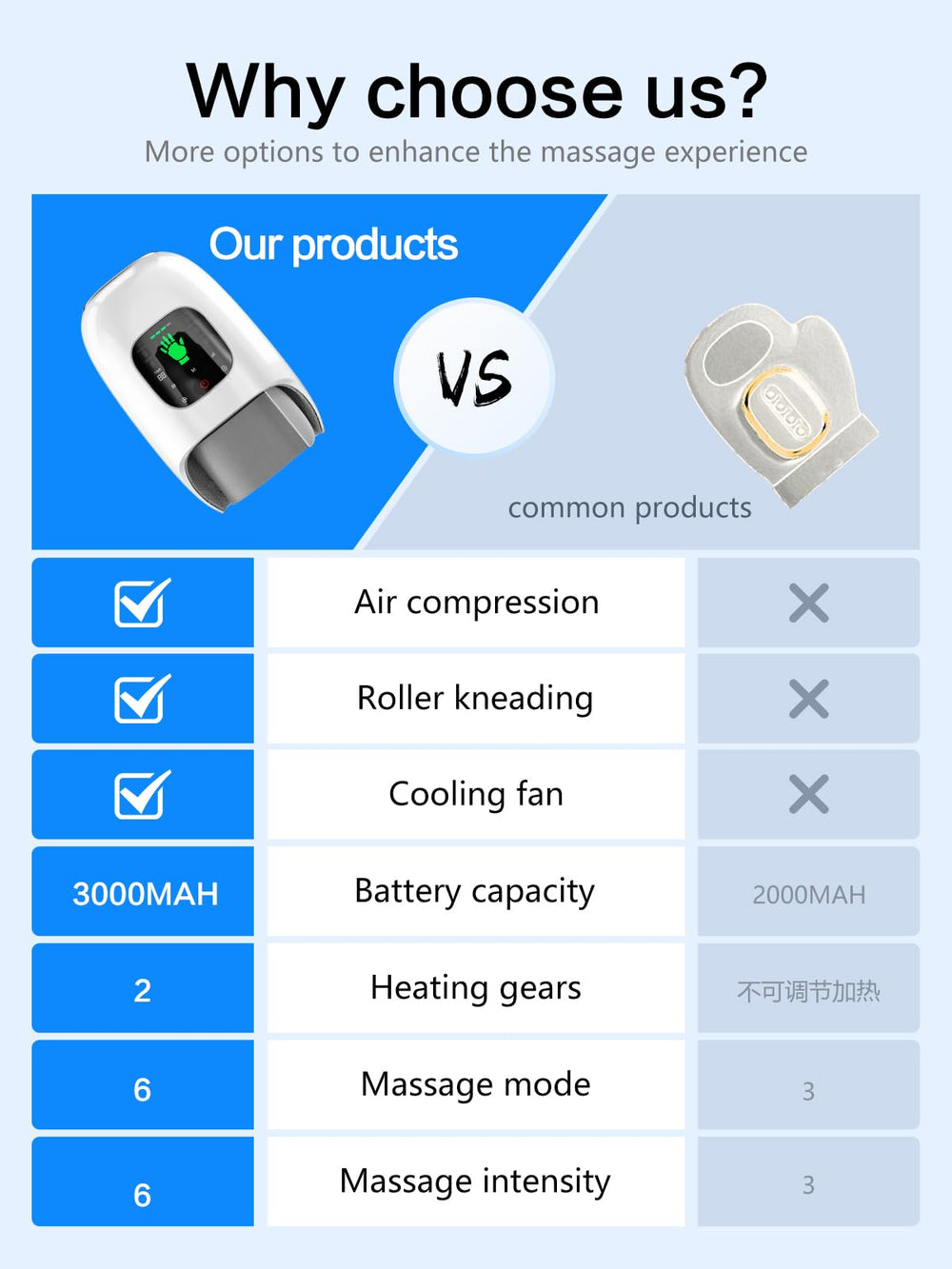 FadFun built-in cooling fan keeps hands dry during use
