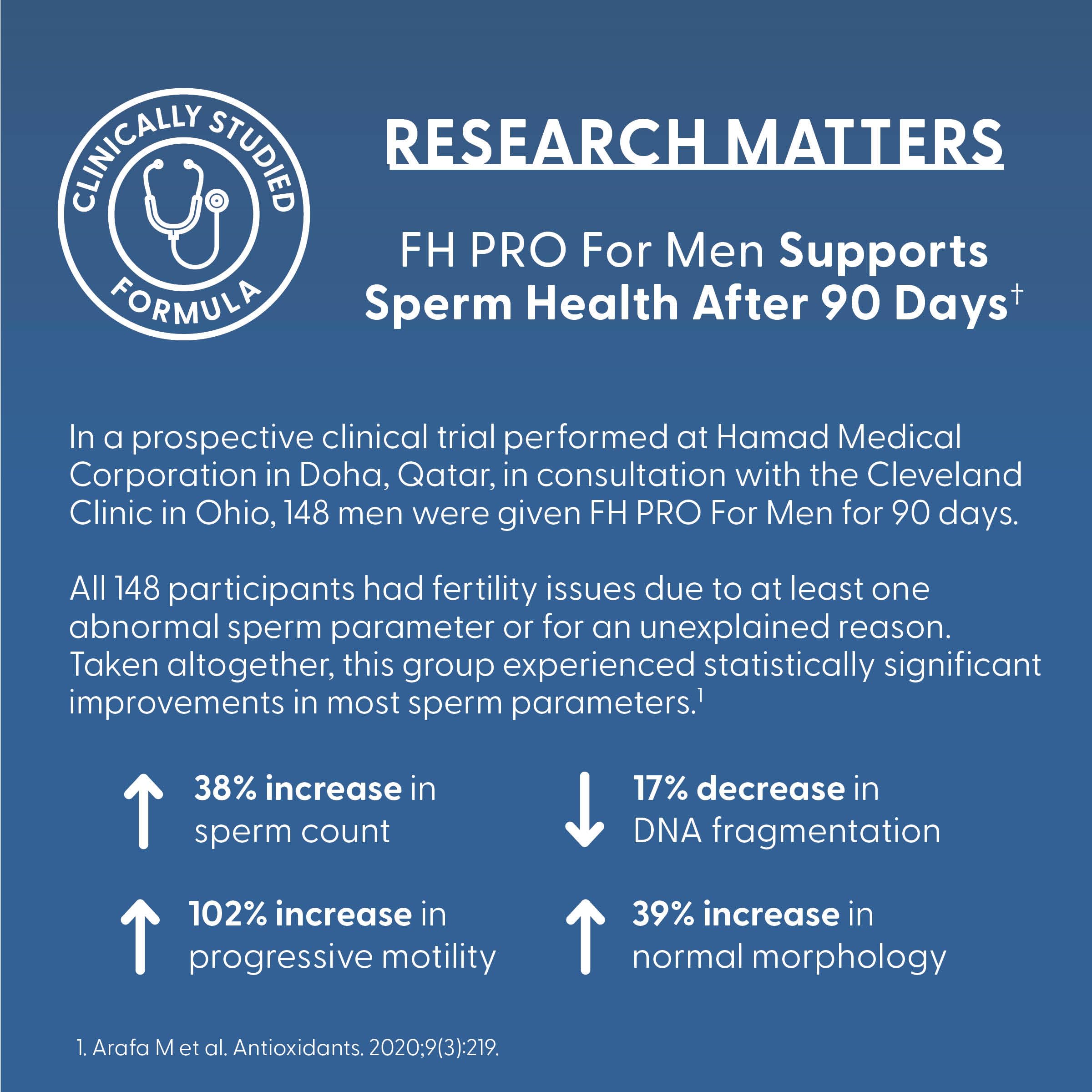 FH Pro capsules in hand illustrate easy daily supplementation.