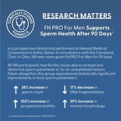 FH Pro capsules in hand illustrate easy daily supplementation.