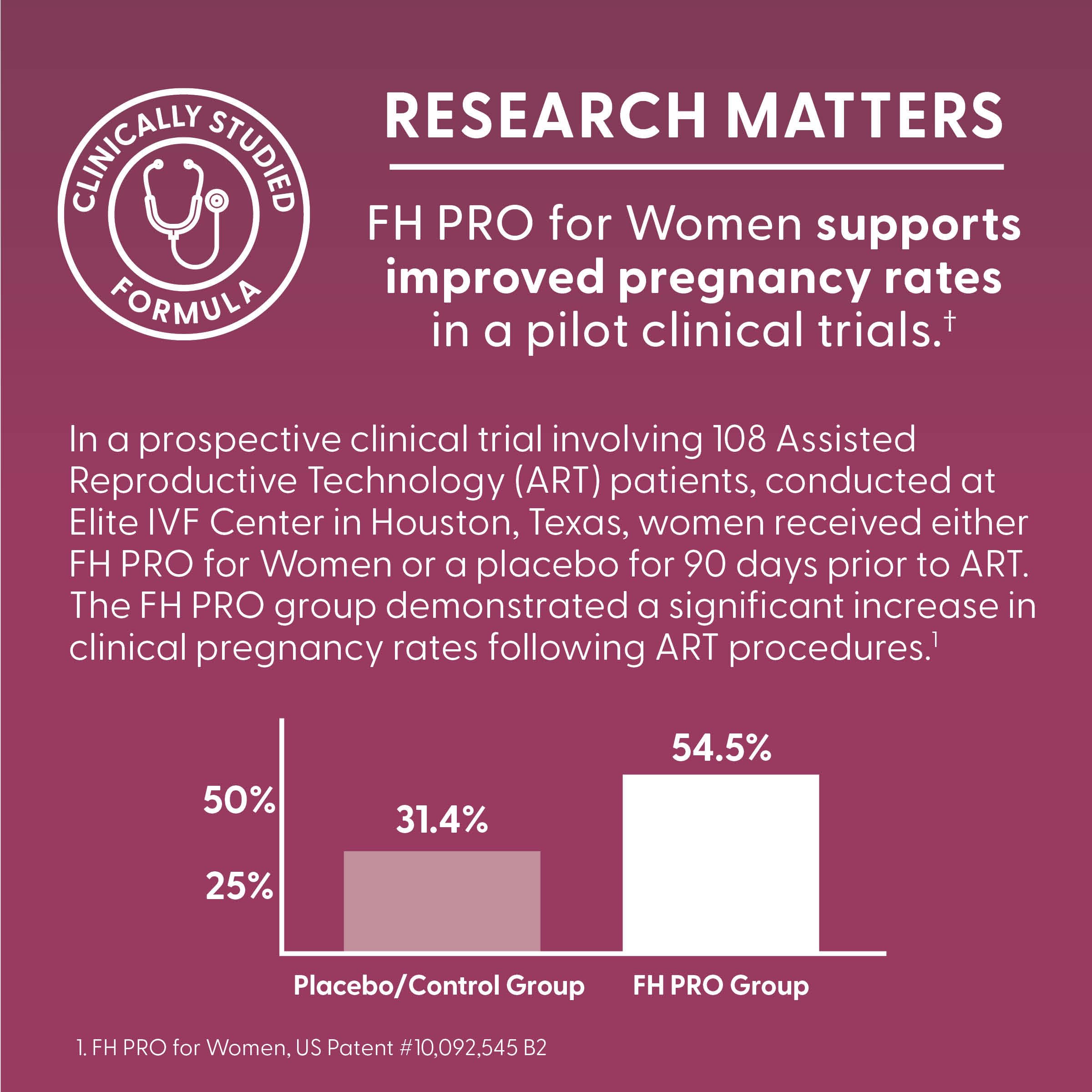 Fairhaven Health FH Pro Women capsules jar demonstrates dosage for daily use.