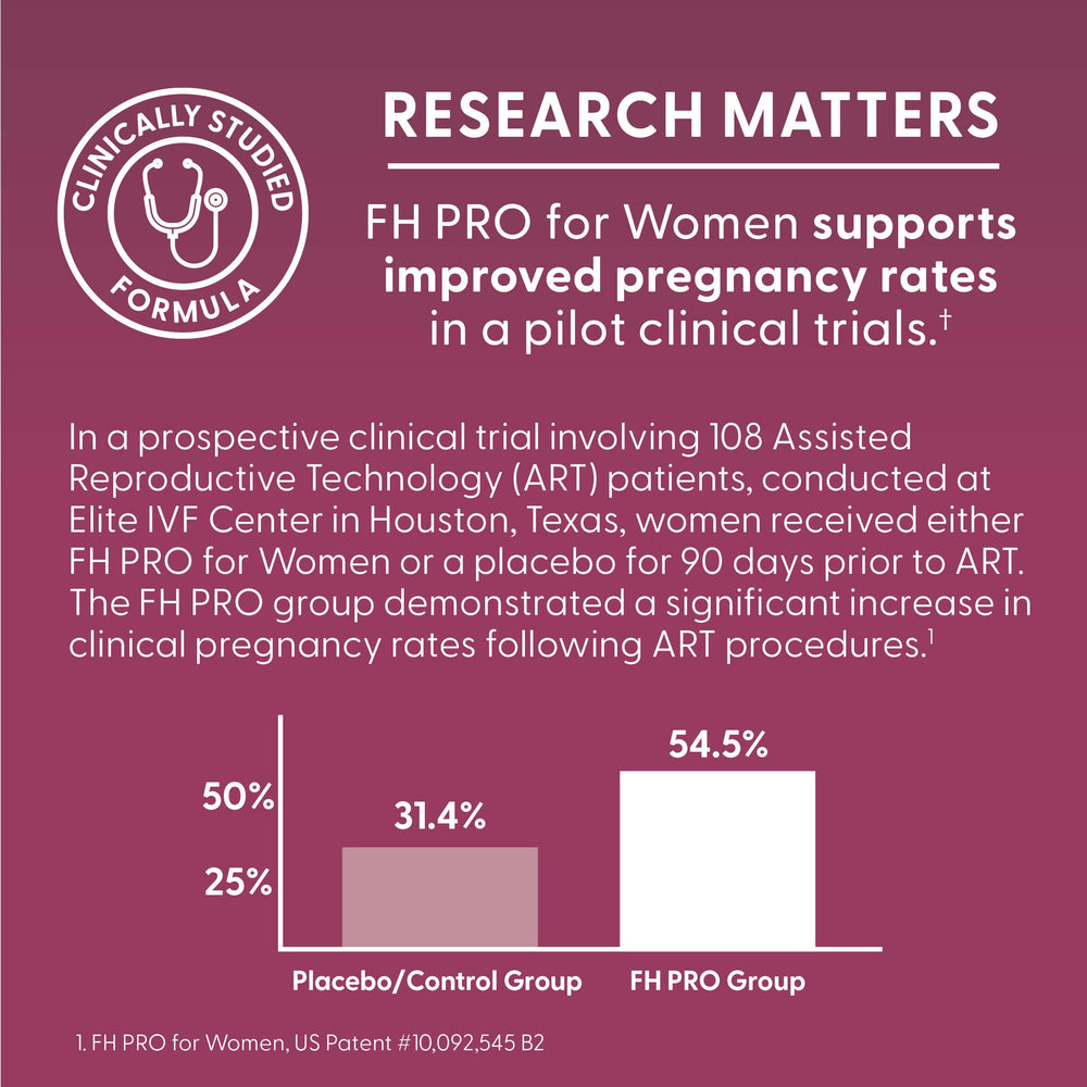Fairhaven Health FH Pro Women capsules jar demonstrates dosage for daily use.