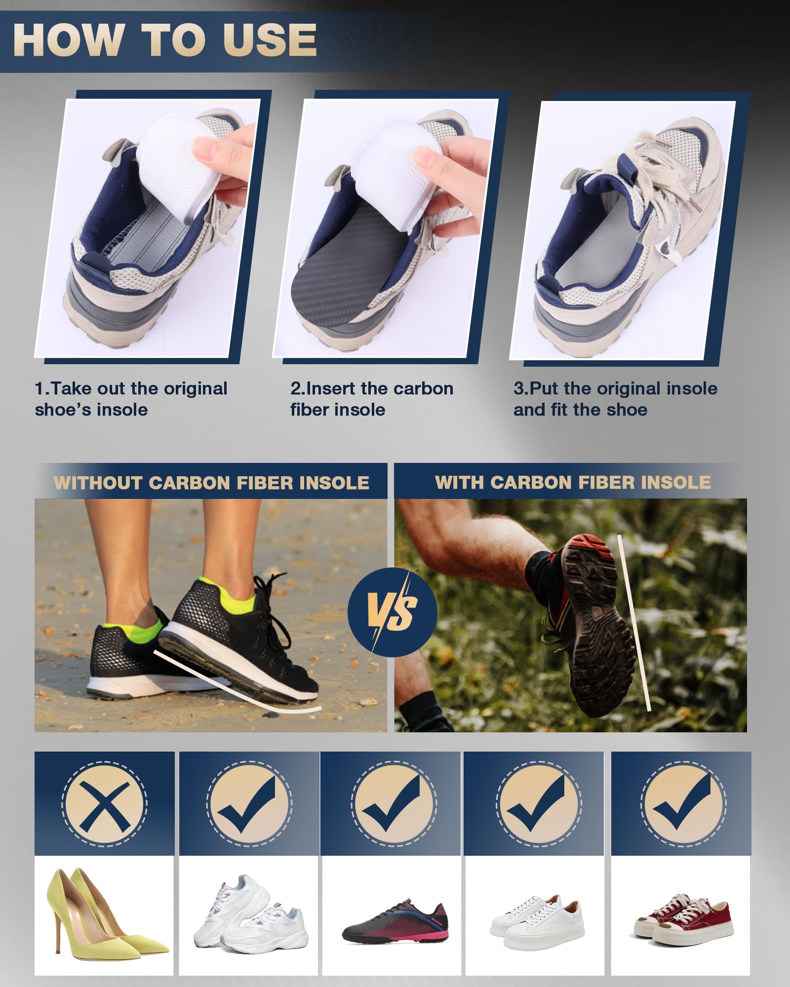 FANCYWING Mortons Extension Carbon Fiber Insole in use illustrates compact, durable performance.