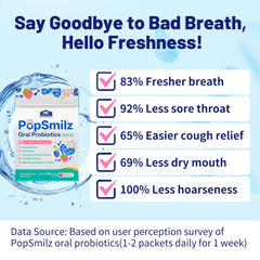 fanFentac instant fresh breath visual highlighting long-term oral balance benefits