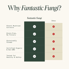 Fantastic Fungi 120 capsules supply packaged for convenient routine.