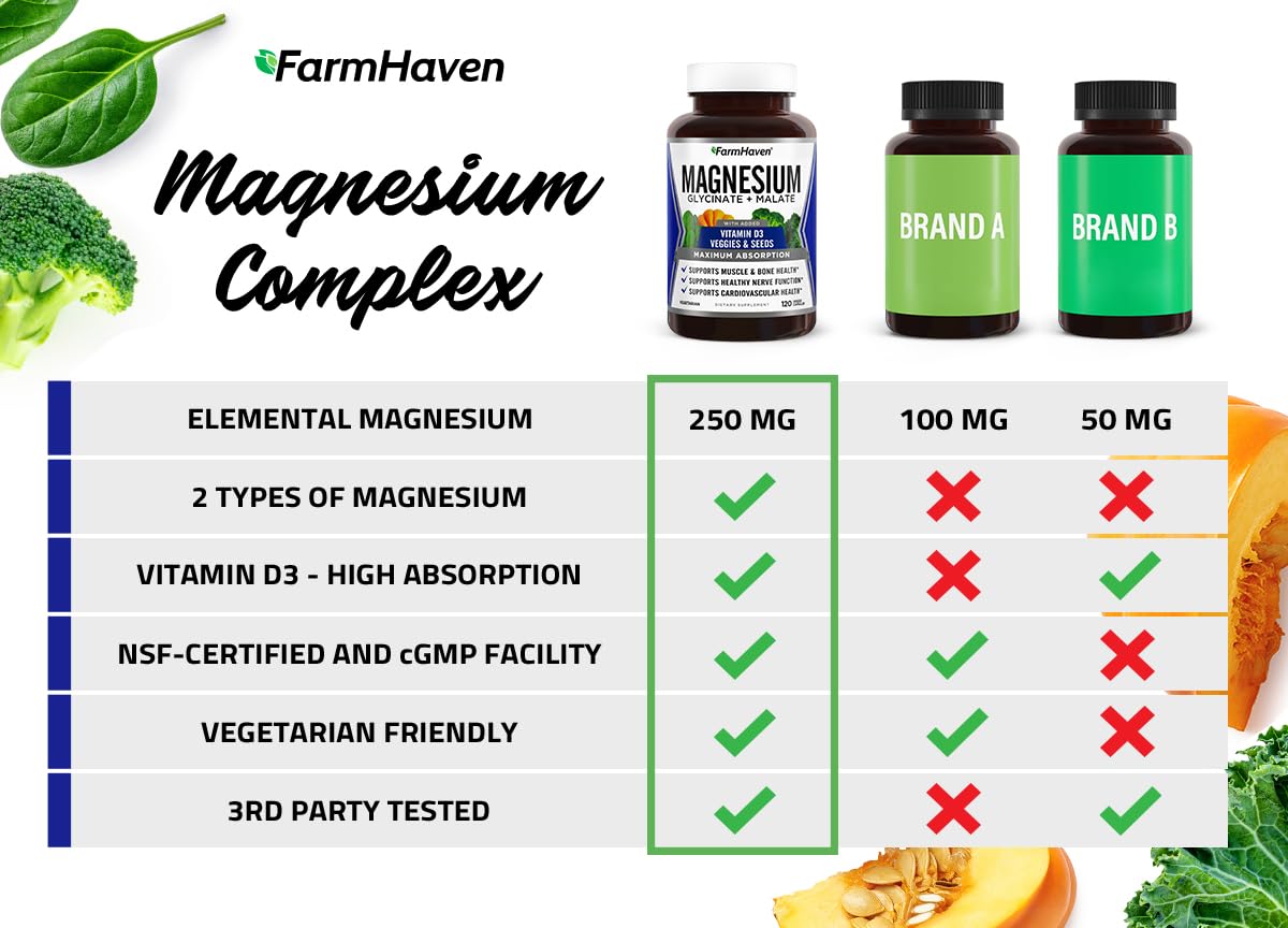 FarmHaven vitamin D3 label signals potential immune and bone health support.