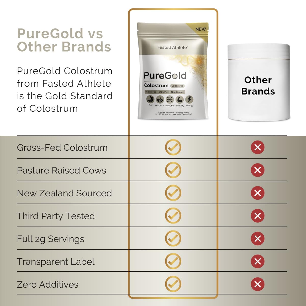 Fasted Athlete PureGold powder being mixed into a cool beverage.