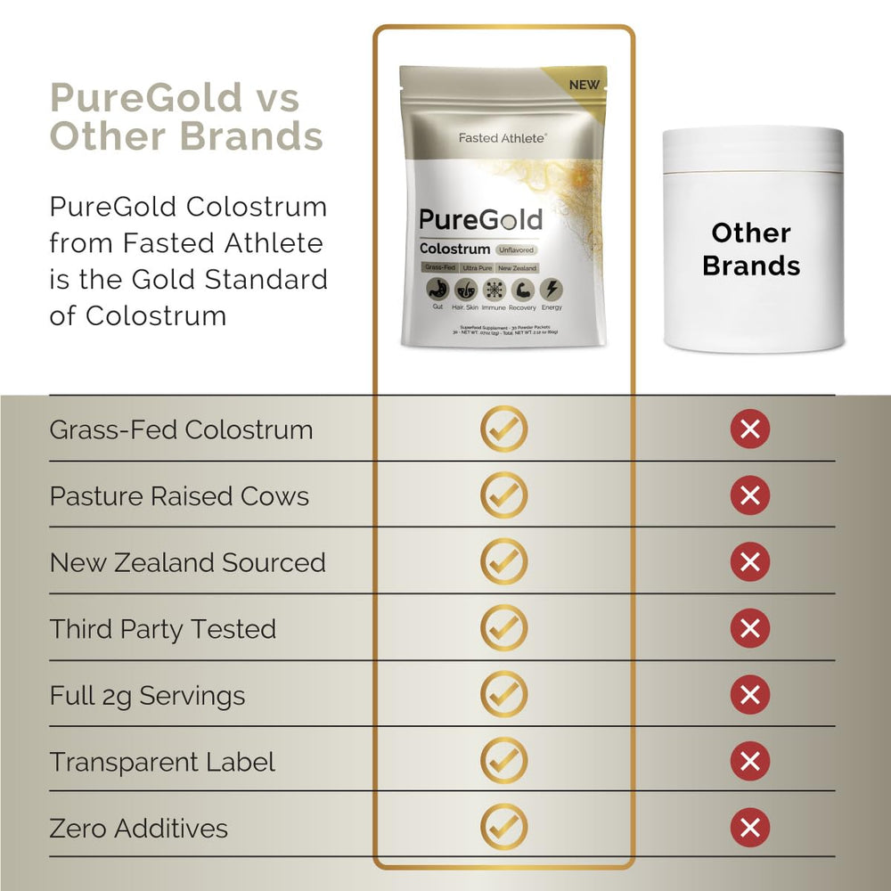 Fasted Athlete PureGold powder being mixed into a cool beverage.