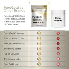 Fasted Athlete PureGold powder being mixed into a cool beverage.