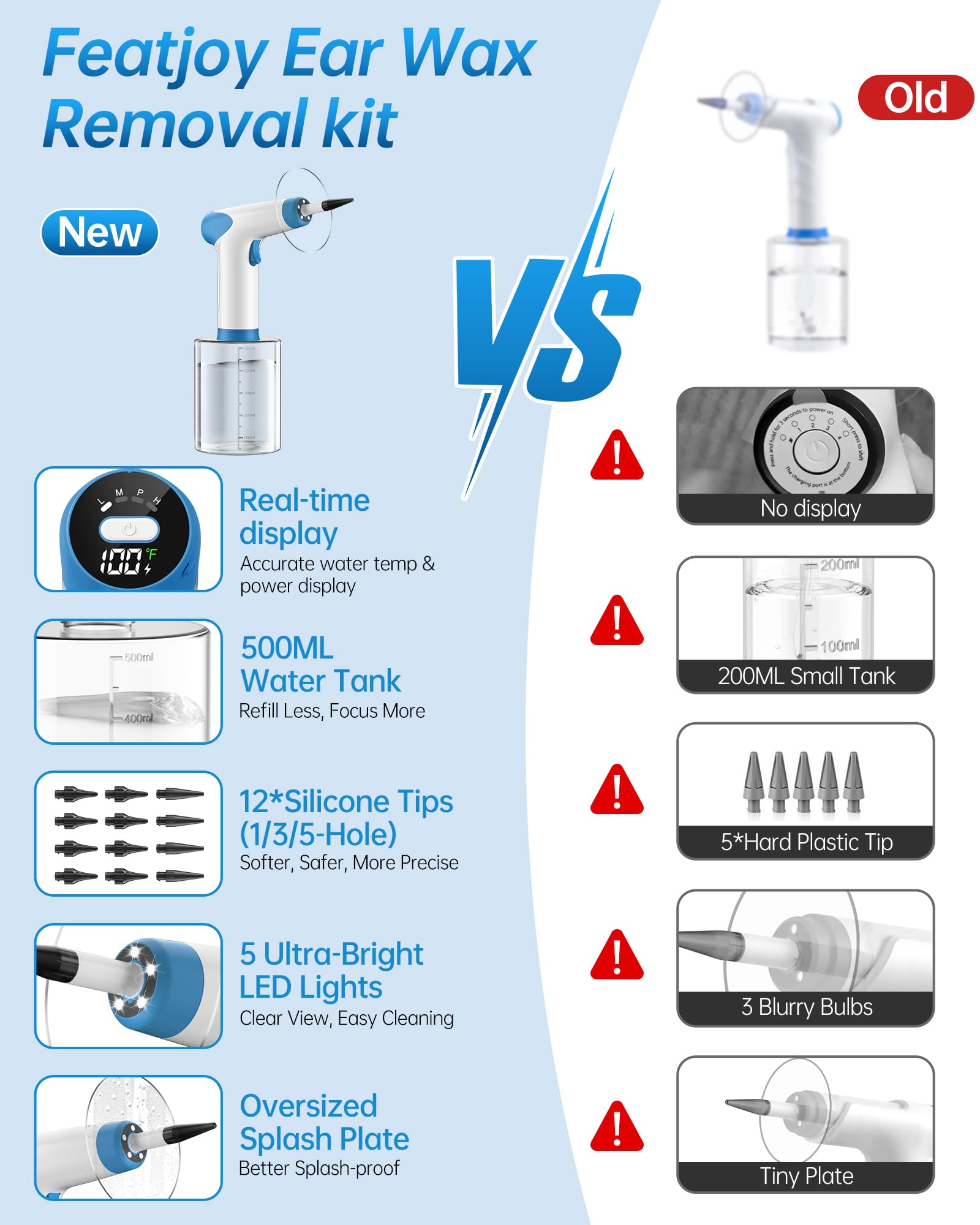 Featjoy Ear Wax Removal Kit 500ml water tank supports thorough irrigation