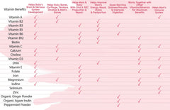 Feed Mom & Me Prenatal DHA daily-use scene with mom taking vitamins.