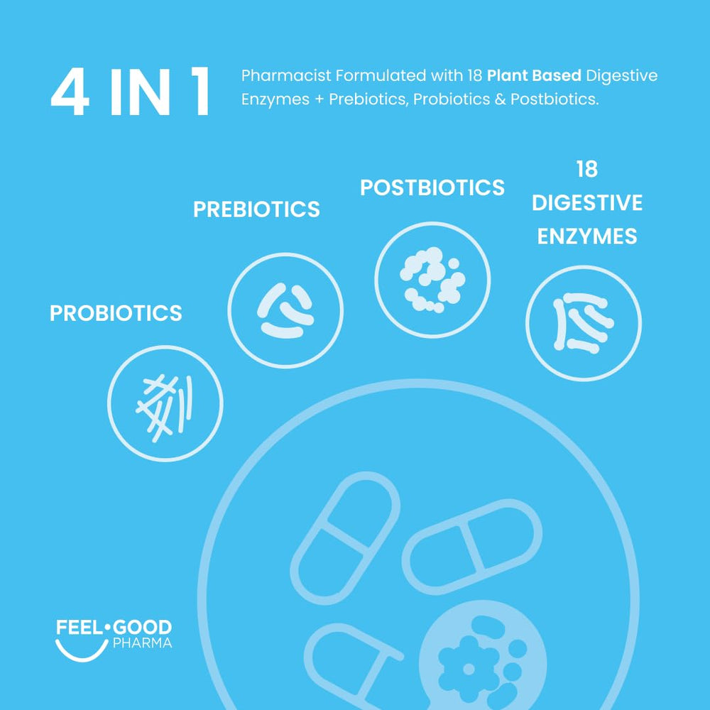 Feel Good Pharma Digestive Enzymes capsules close-up ready for digestion support