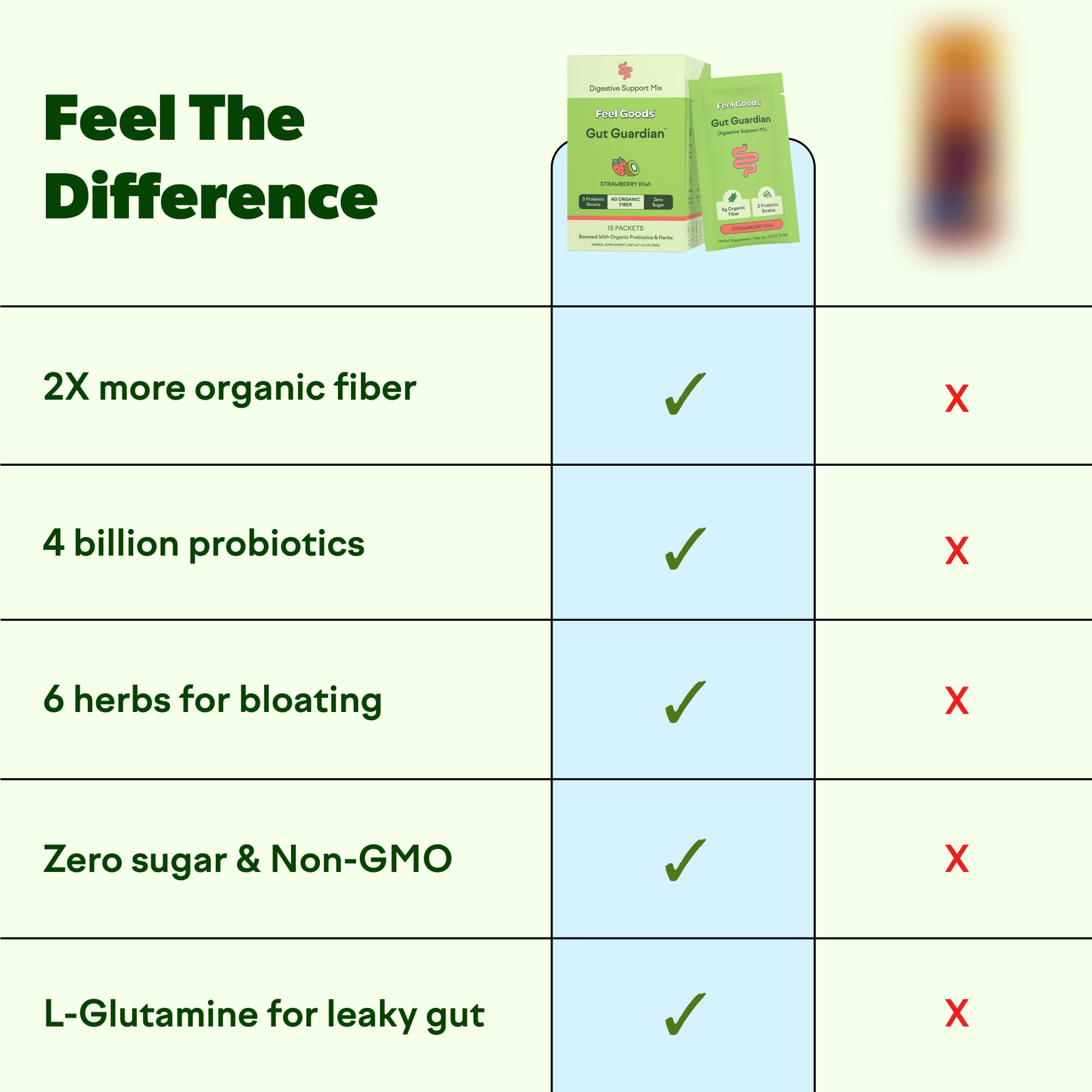 Feel Goods Gut Guardian fiber blend with 4000 mg organic soluble fiber for smooth digestion