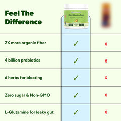 Feel Goods Gut Guardian stick-pack ready to mix into water for easy digestion