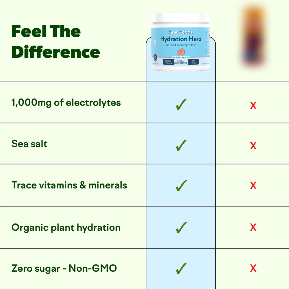 Feel Goods Hydration Hero glass shows powder drink aiding hydration after workouts.