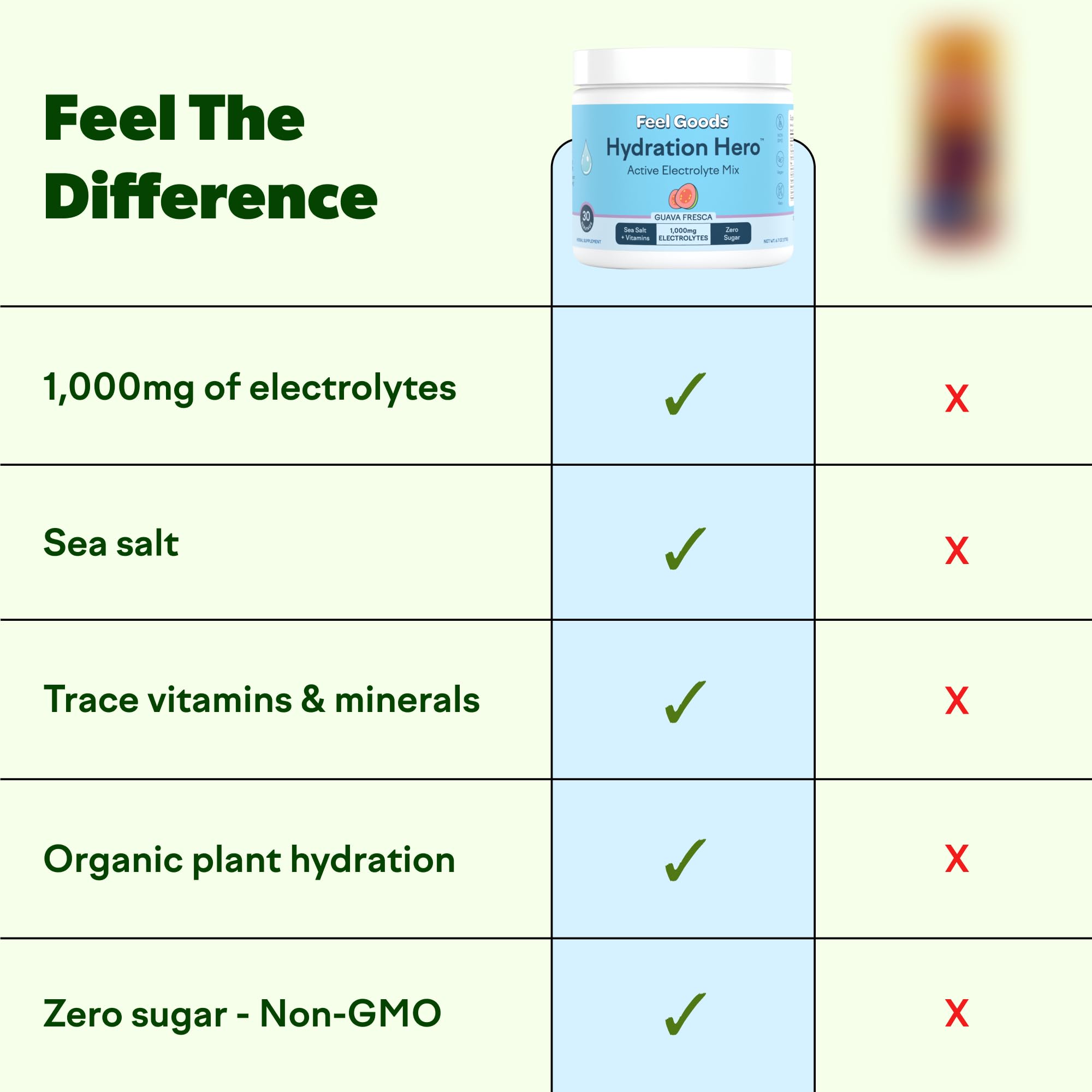 Feel Goods Hydration Hero organic coconut-water infusion enhances flavor while replenishing minerals