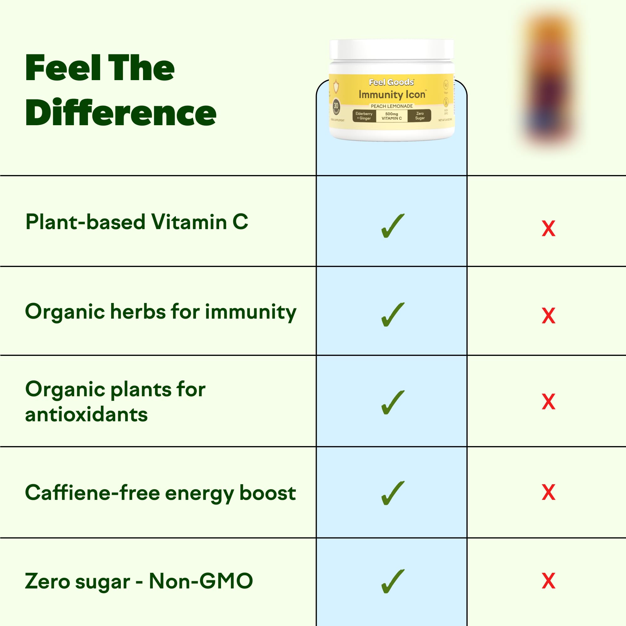 Feel Goods Immunity Icon organic elderberry and ginger focus for antioxidant-rich notes