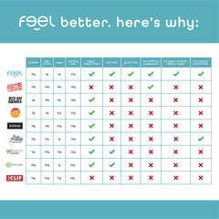 FEEL vegan protein bar Vanilla Spice flavor with a balanced, protein-forward bite.
