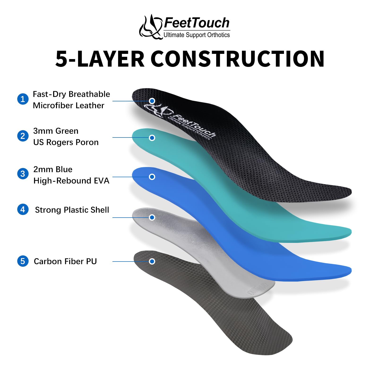 FEETTOUCH strong plastic shell supports the arch and stabilizes the foot