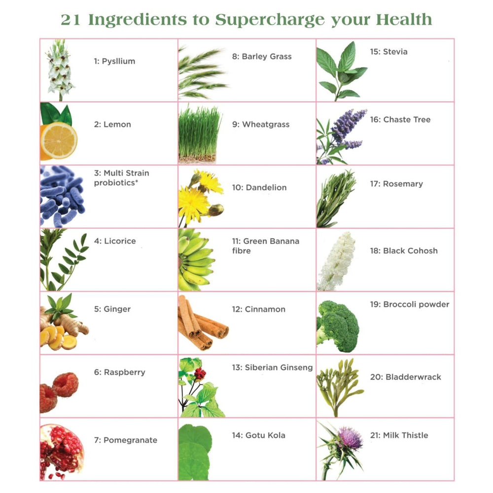 Fem21 three-month supply packaging highlighting long-term wellness support