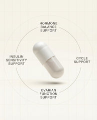 Femme Athletes 40:1 clinical ratio packaging for PCOS-friendly formula.