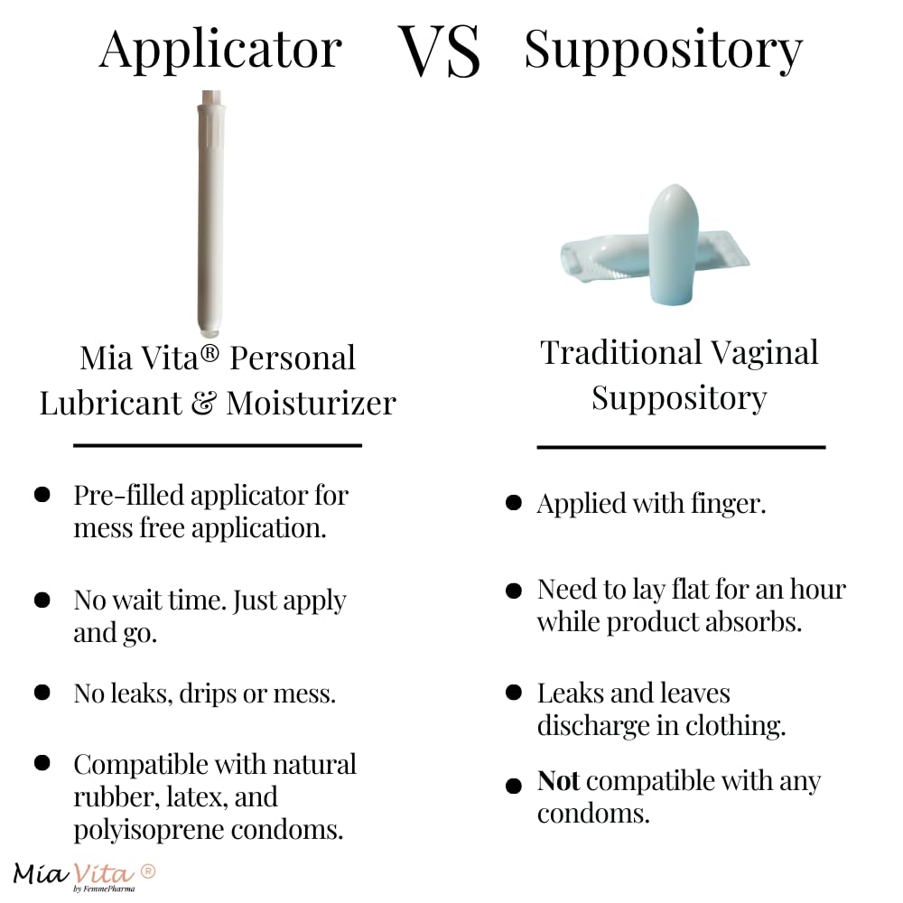 Femmepharma Mia Vita applicators pack for clean, mess-free vaginal moisture delivery.