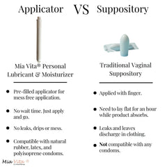 Femmepharma Mia Vita applicators pack for clean, mess-free vaginal moisture delivery.