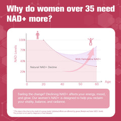 Packaging box of Femmetra NAD+ highlighting product identity.
