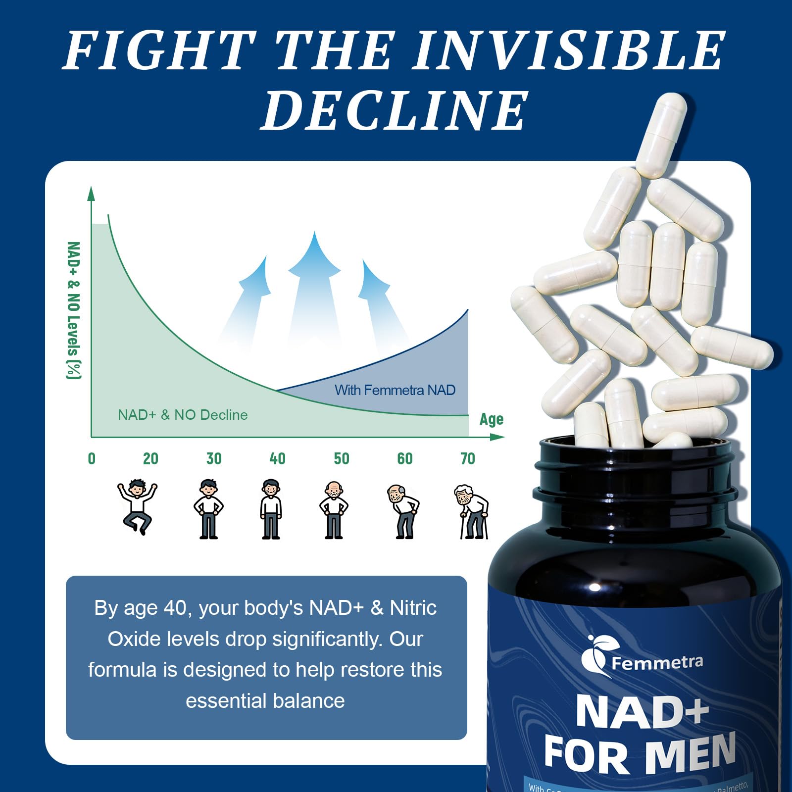 Two-bottle bundle emphasizes non-GMO, all-in-one daily capsule for simplified wellness.
