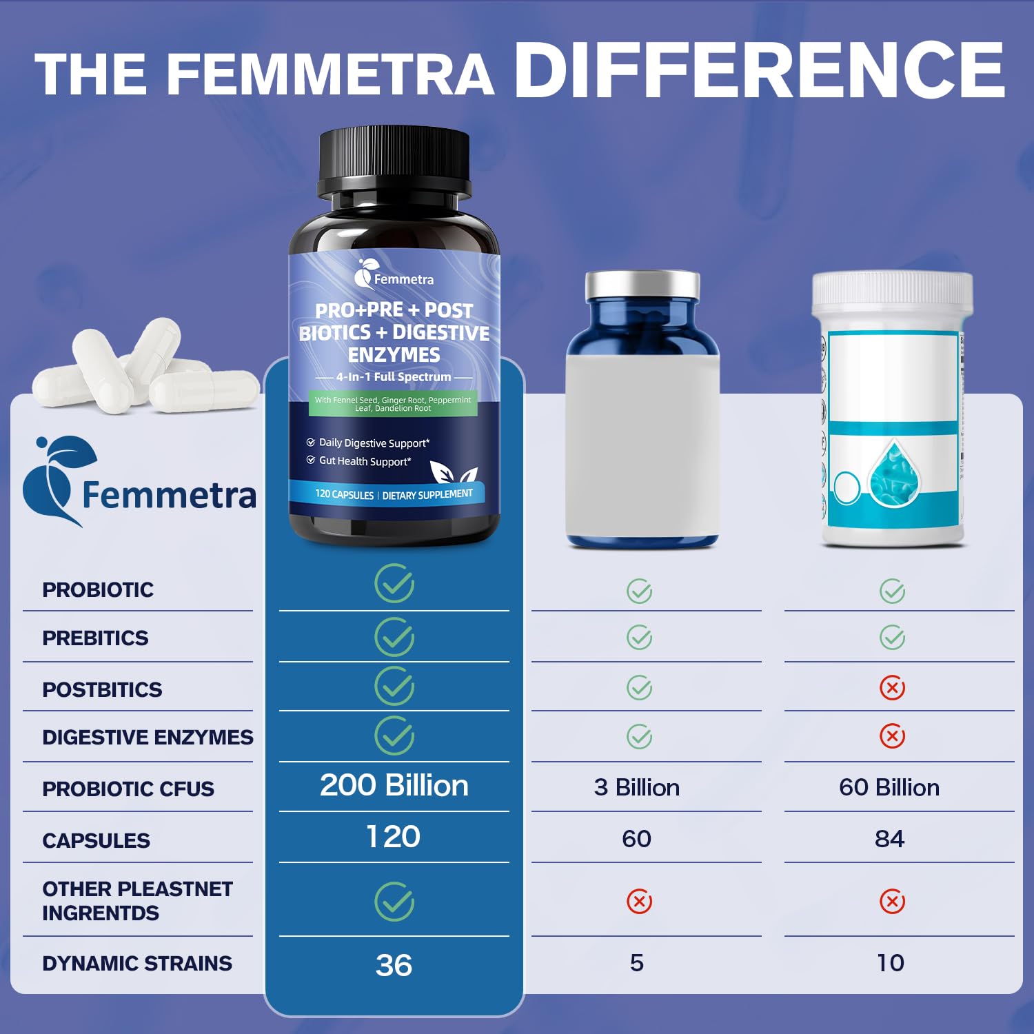 Femmetra organic prebiotic fiber blend promotes nourished digestion and regularity