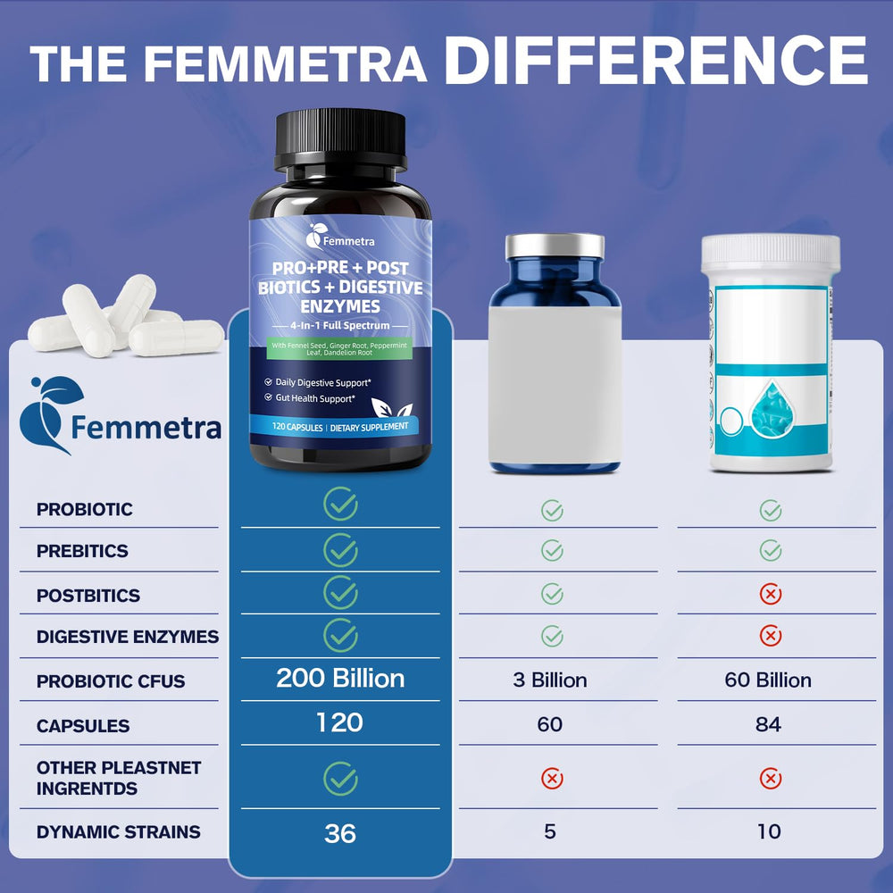 Femmetra organic prebiotic fiber blend promotes nourished digestion and regularity