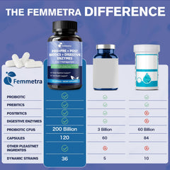 Femmetra organic prebiotic fiber blend promotes nourished digestion and regularity