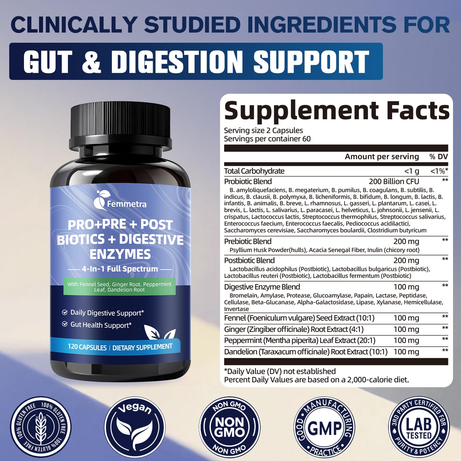 Femmetra probiotics capsules closeup highlights 200B CFU across 36 strains for gut balance