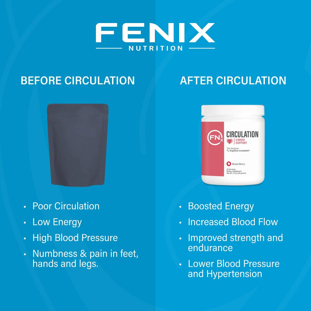 Ingredient panel of Fenix Nutrition L-Arginine Complete showing L-Arginine and cofactors.