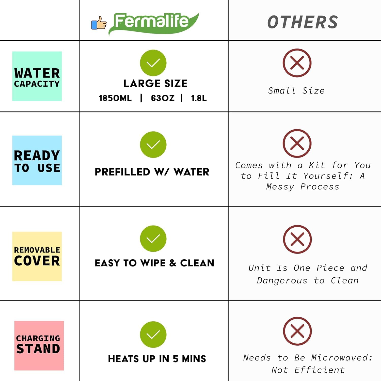 FERMALIFE Cozy warming solution for cramps and sore muscles