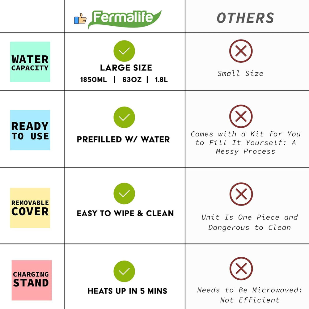 FERMALIFE Cozy warming solution for cramps and sore muscles