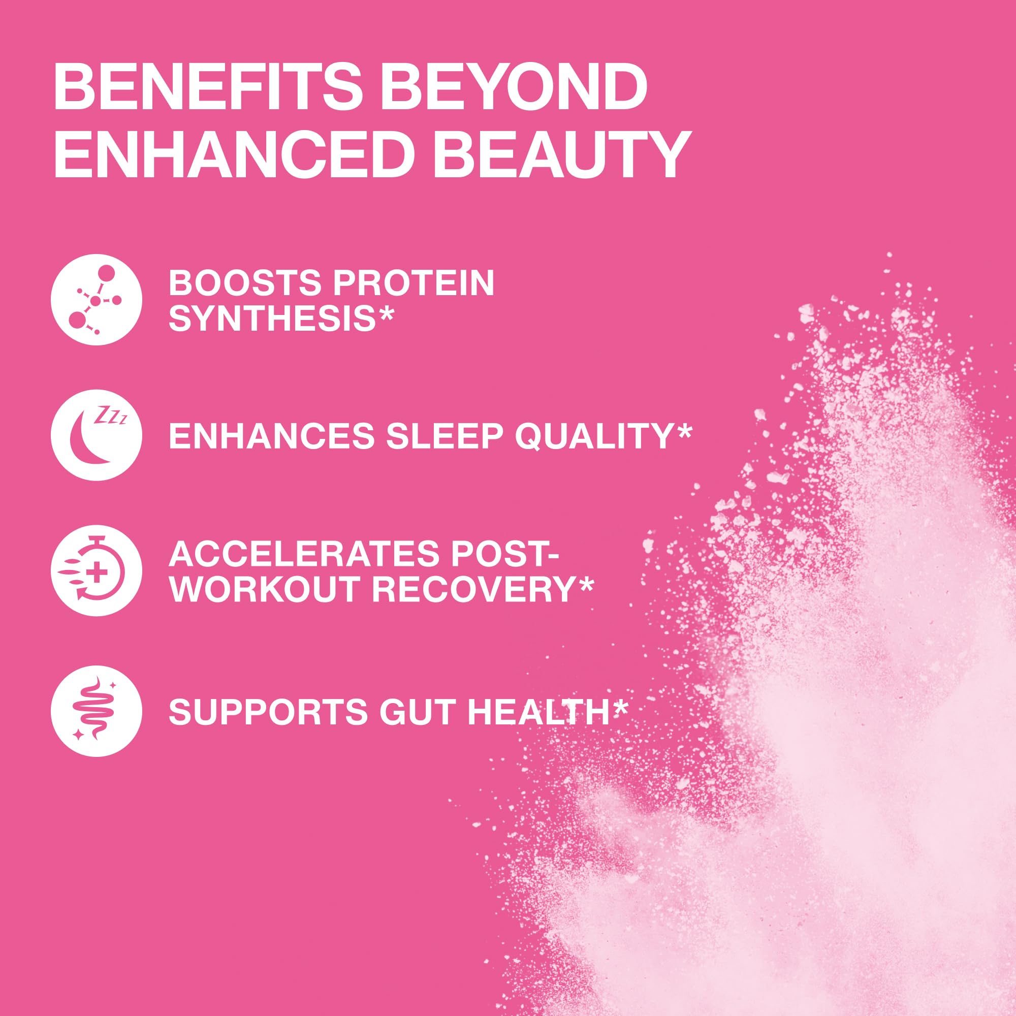 Fernes Collagen packaging suggesting an easy, keto-friendly daily routine.