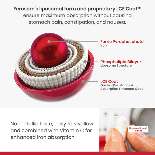 FEROSOM FORTE powder dispenses into liquid with berry flavor and smooth mix.